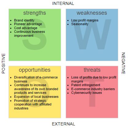 Detail Contoh Analisis Swot Diri Nomer 9