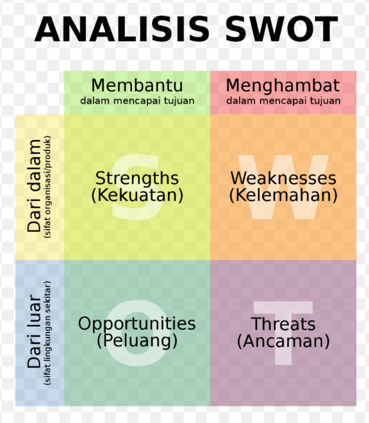 detail-contoh-analisis-swot-diri-koleksi-nomer-16