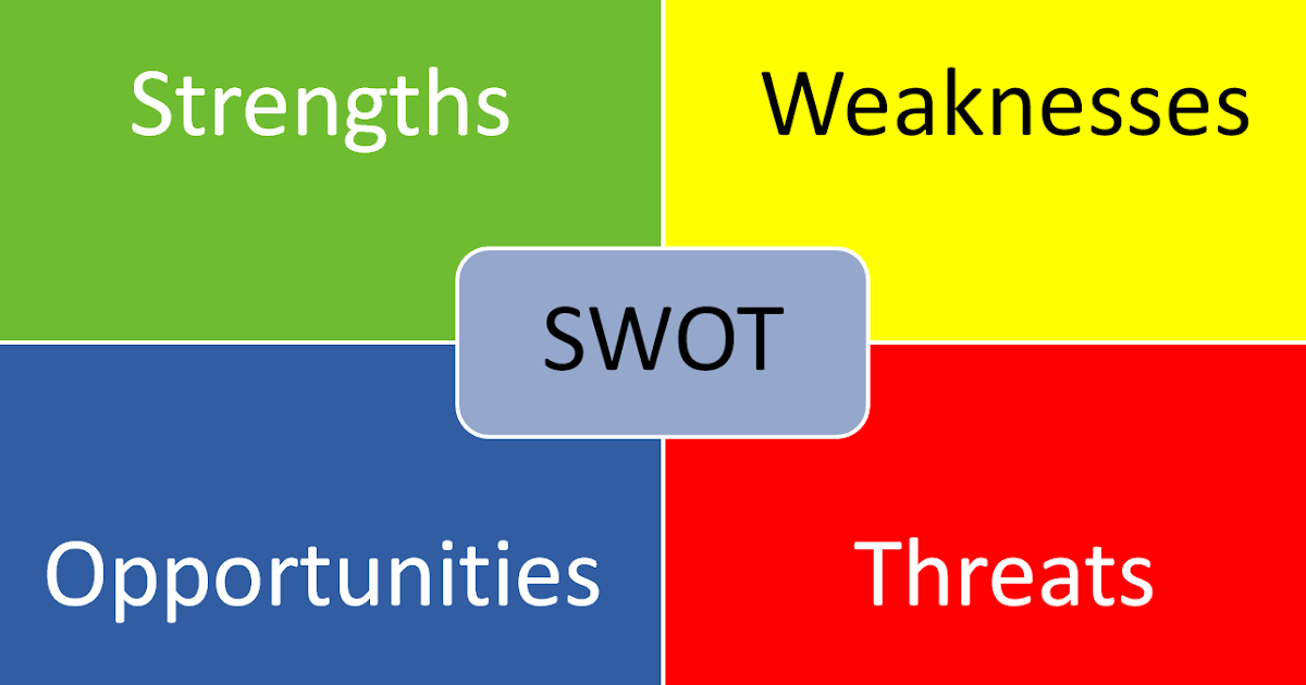 Detail Contoh Analisis Swot Diri Nomer 17