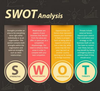 Detail Contoh Analisis Swot Diri Nomer 27