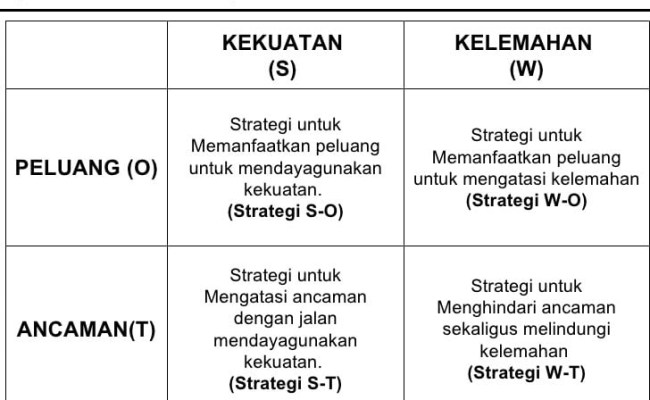 Detail Contoh Analisis Swot Diri Nomer 35