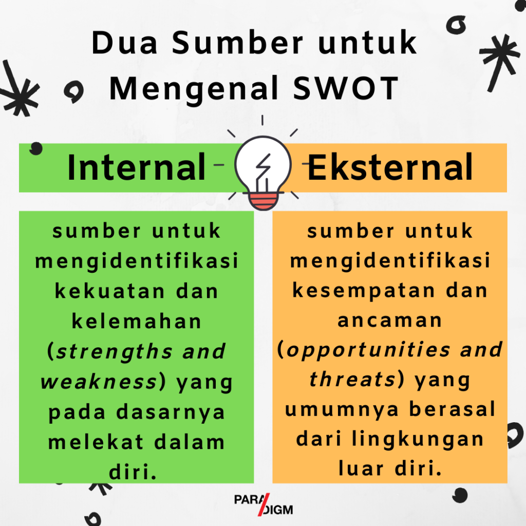 Detail Contoh Analisis Swot Diri Nomer 7