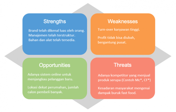 Detail Contoh Analisis Swot Diri Sendiri Nomer 10