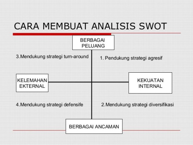 Detail Contoh Analisis Swot Diri Sendiri Nomer 11