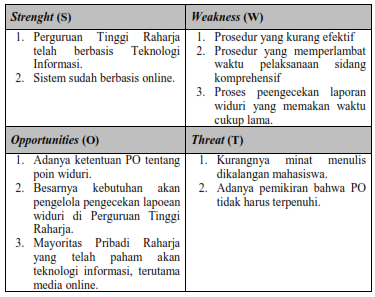 Detail Contoh Analisis Swot Diri Sendiri Nomer 14