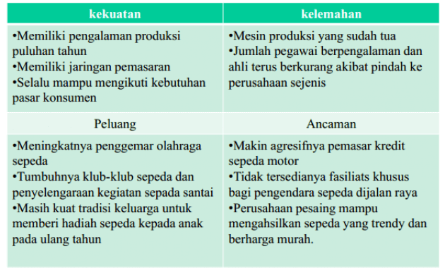 Detail Contoh Analisis Swot Diri Sendiri Nomer 25