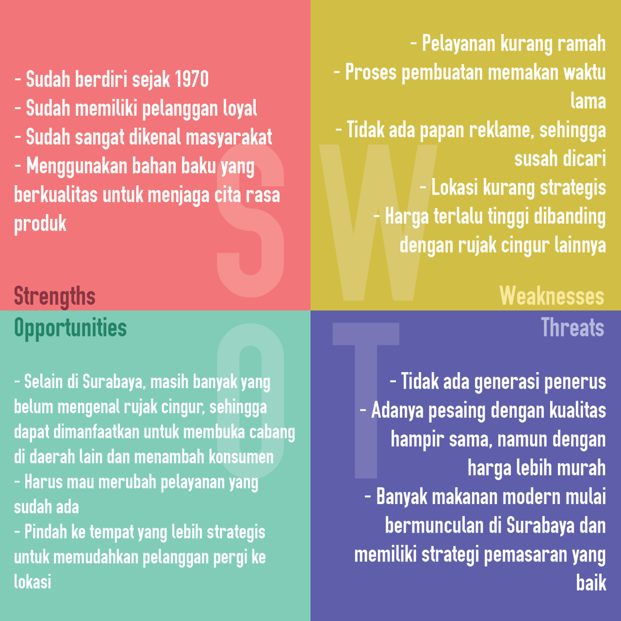 Detail Contoh Analisis Swot Makanan Nomer 9