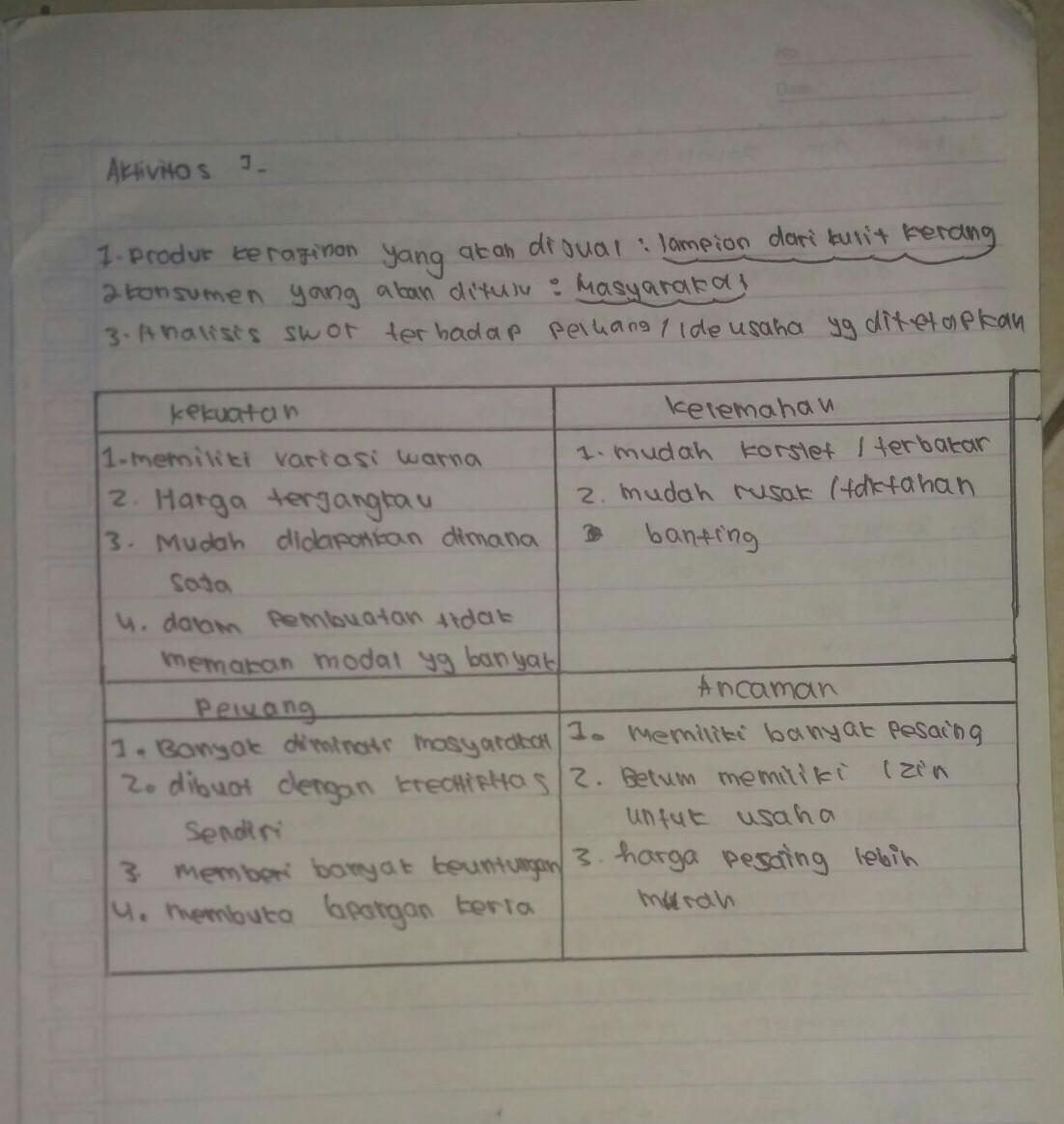 Detail Contoh Analisis Swot Makanan Nomer 52