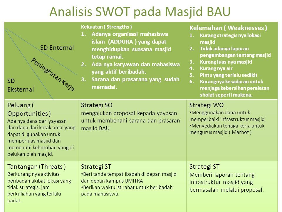 Detail Contoh Analisis Swot Perusahaan Nomer 19