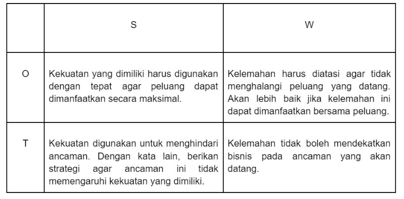 Detail Contoh Analisis Swot Perusahaan Nomer 21