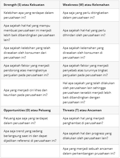 Detail Contoh Analisis Swot Perusahaan Nomer 36