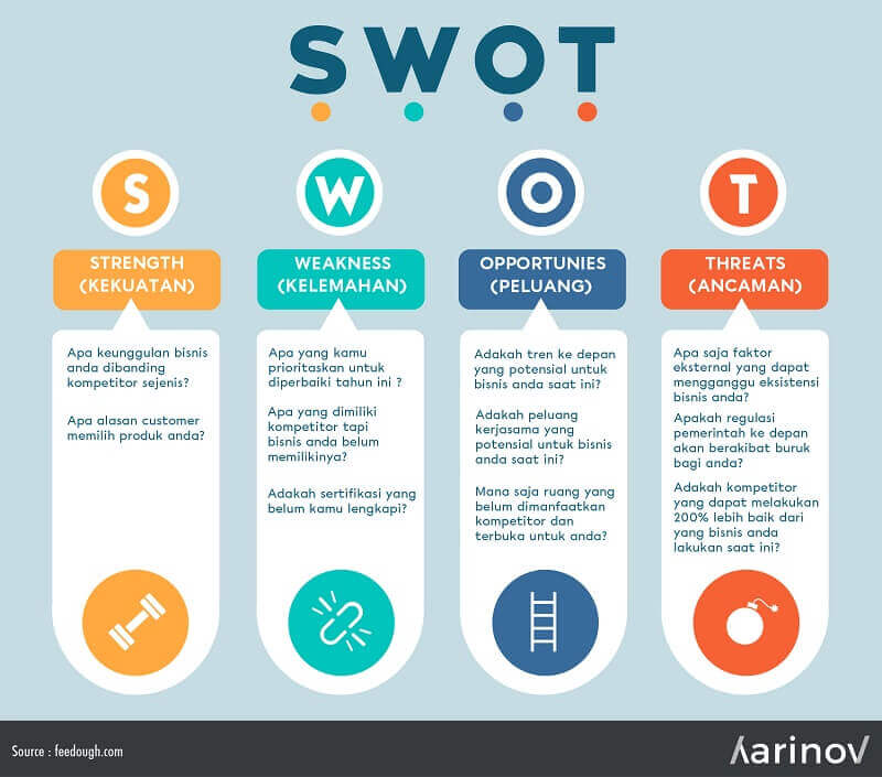 Detail Contoh Analisis Swot Perusahaan Jasa Nomer 2