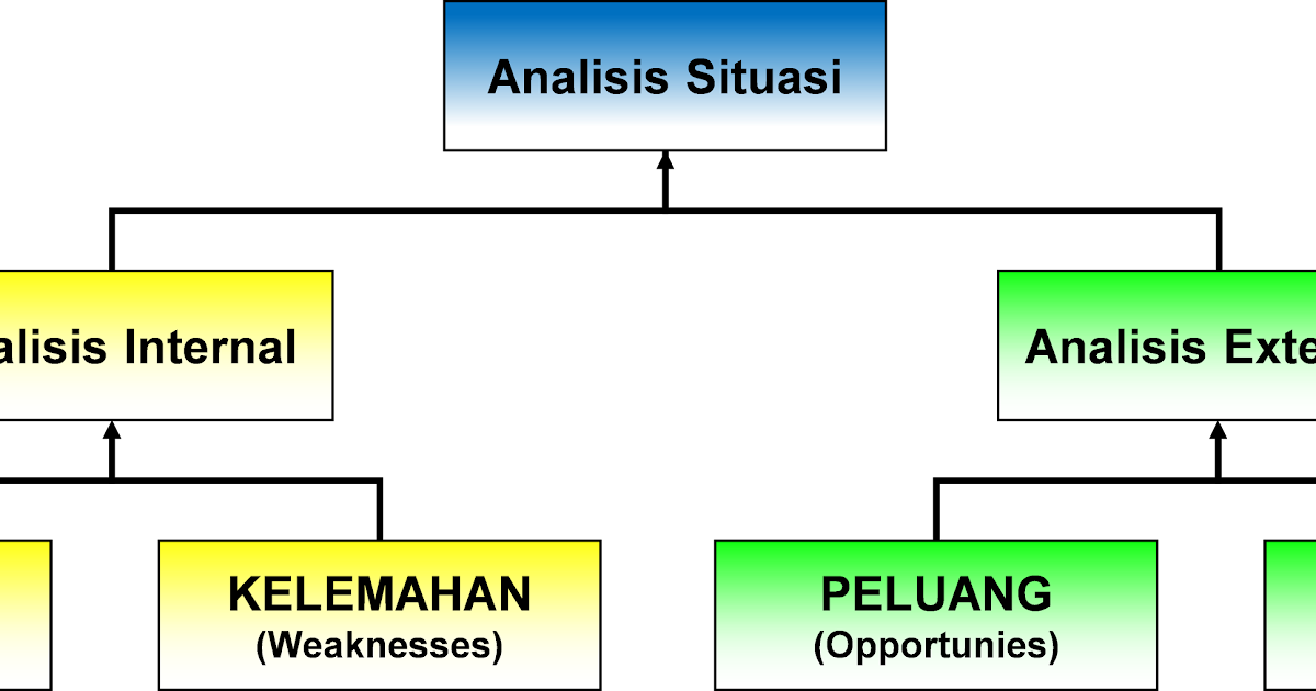 Detail Contoh Analisis Swot Perusahaan Jasa Nomer 42