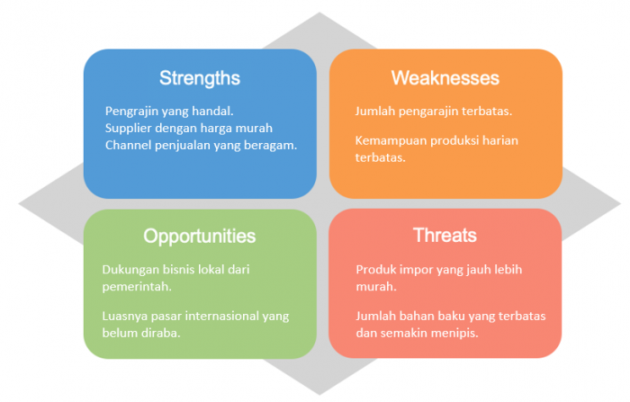 Detail Contoh Analisis Swot Perusahaan Jasa Nomer 46