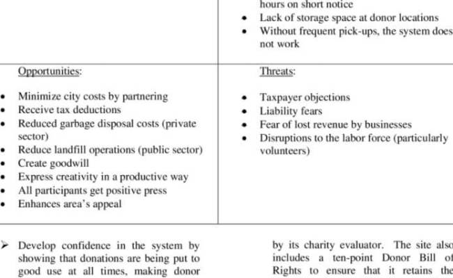 Detail Contoh Analisis Swot Produk Makanan Nomer 9