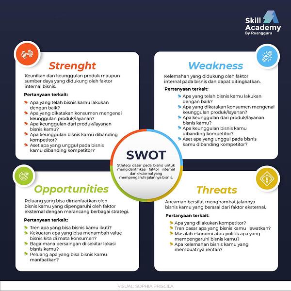 Detail Contoh Analisis Swot Produk Makanan Nomer 10