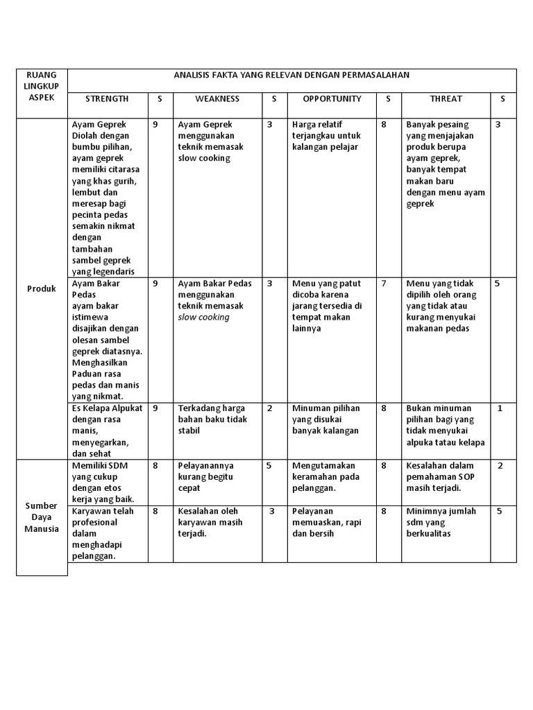 Detail Contoh Analisis Swot Produk Makanan Nomer 15