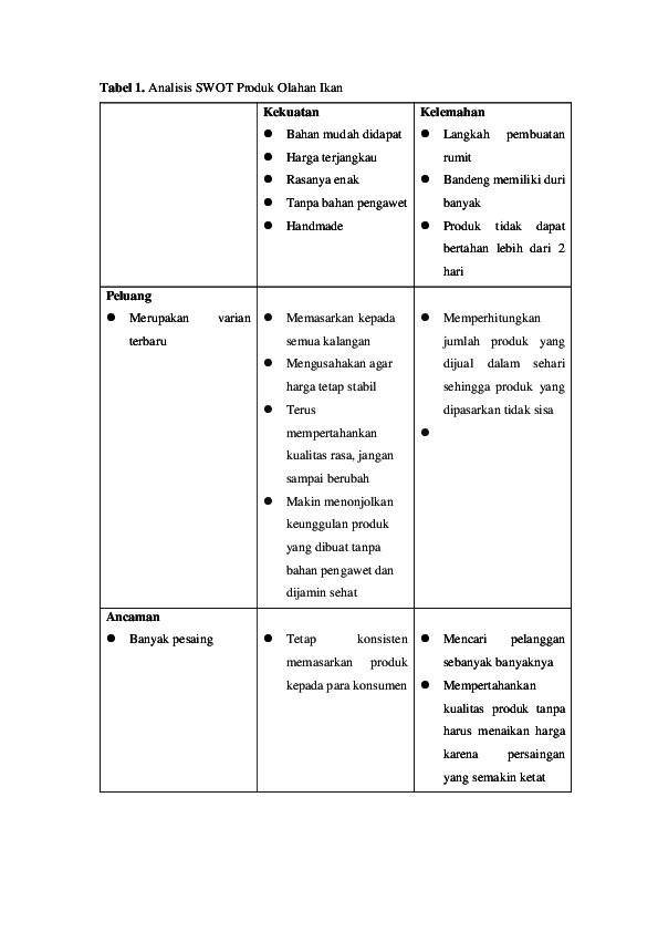 Detail Contoh Analisis Swot Produk Makanan Nomer 16