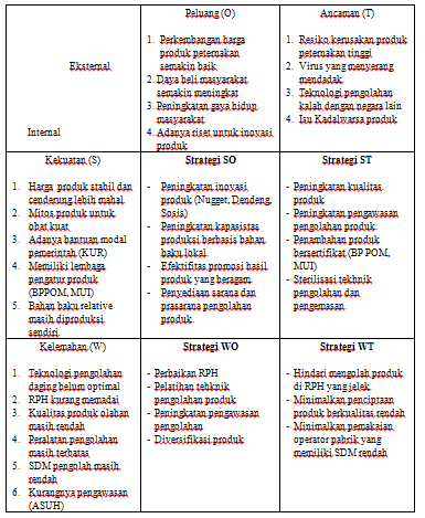 Detail Contoh Analisis Swot Produk Makanan Nomer 18