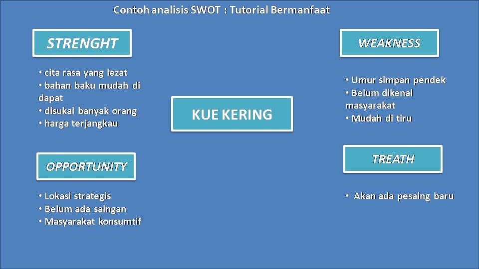 Detail Contoh Analisis Swot Produk Makanan Nomer 5