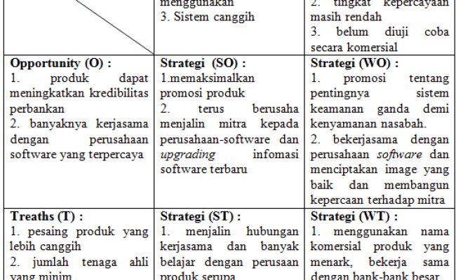 Detail Contoh Analisis Swot Produk Makanan Nomer 39