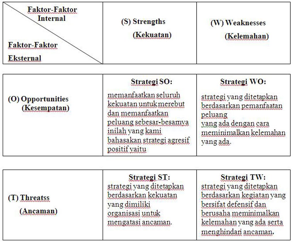 Detail Contoh Analisis Swot Produk Makanan Nomer 46