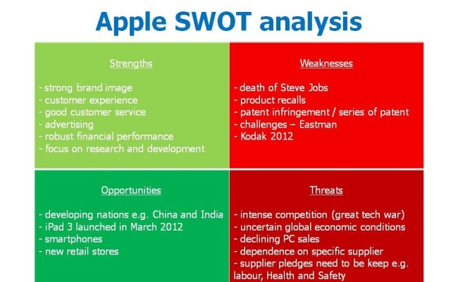 Detail Contoh Analisis Swot Produk Makanan Nomer 7