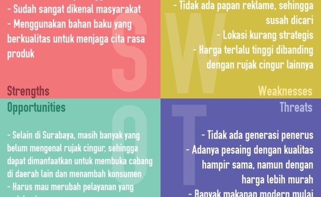 Detail Contoh Analisis Swot Produk Makanan Nomer 8