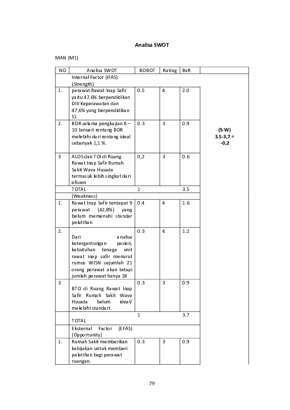 Detail Contoh Analisis Swot Rumah Sakit Nomer 25