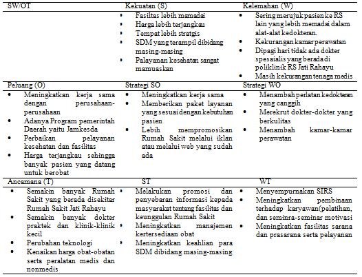 Detail Contoh Analisis Swot Rumah Sakit Nomer 7