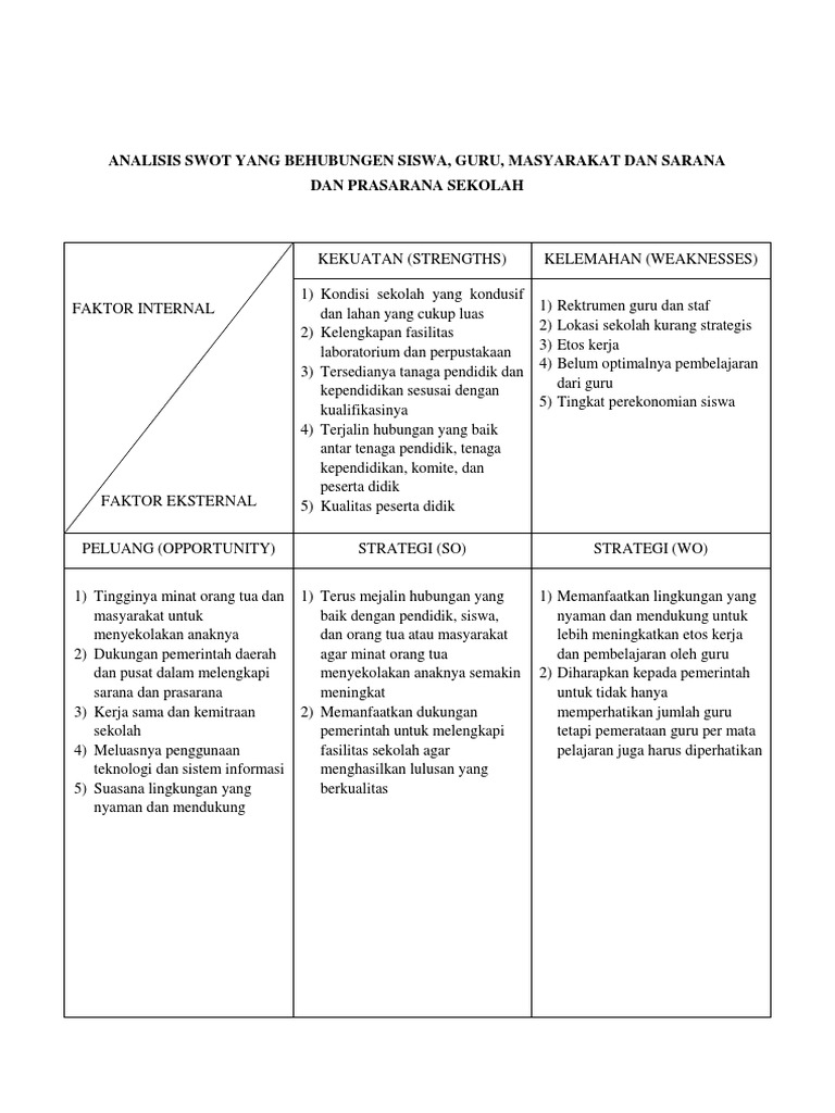 Detail Contoh Analisis Swot Sekolah Nomer 10