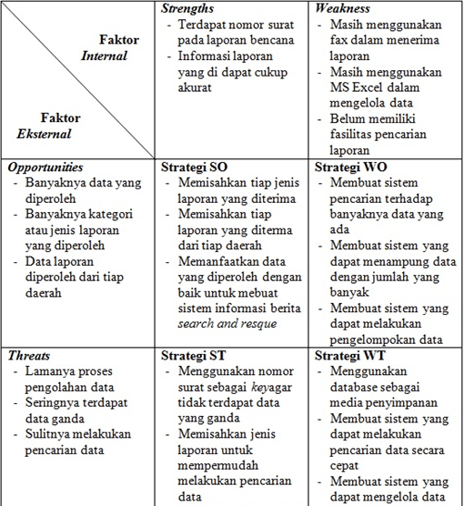 Detail Contoh Analisis Swot Sekolah Nomer 13