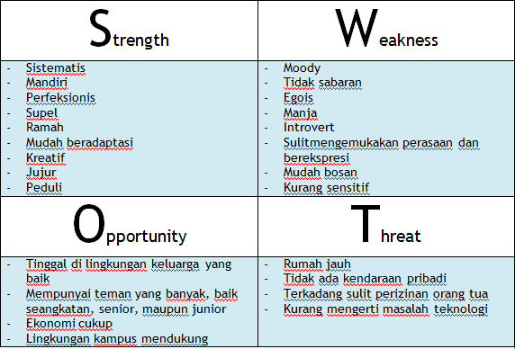 Detail Contoh Analisis Swot Sekolah Nomer 14