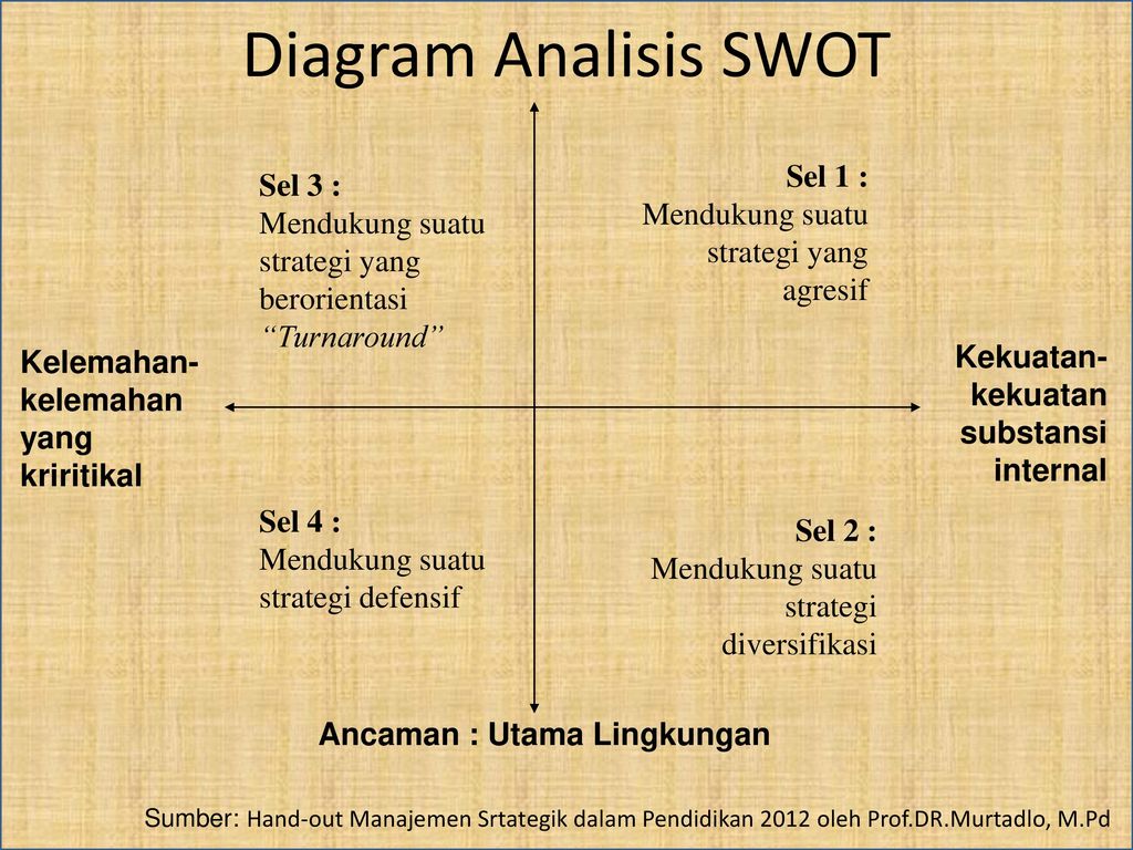 Detail Contoh Analisis Swot Sekolah Nomer 16