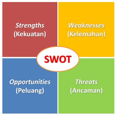 Detail Contoh Analisis Swot Sekolah Nomer 17