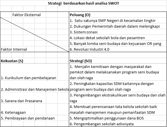 Detail Contoh Analisis Swot Sekolah Nomer 19