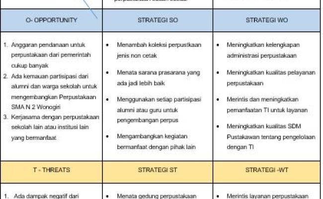 Detail Contoh Analisis Swot Sekolah Nomer 20