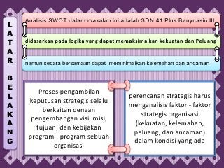 Detail Contoh Analisis Swot Sekolah Nomer 22