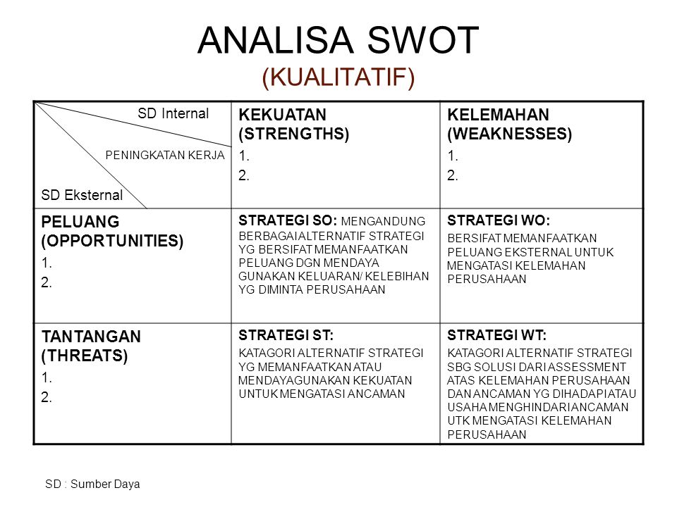 Detail Contoh Analisis Swot Sekolah Nomer 23