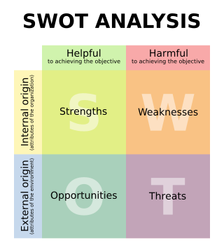 Detail Contoh Analisis Swot Sekolah Nomer 29