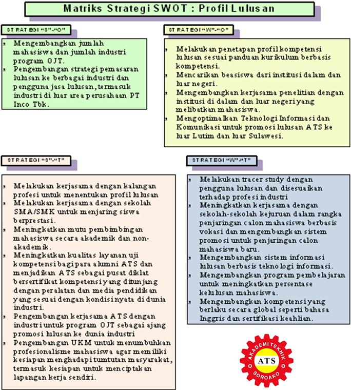 Detail Contoh Analisis Swot Sekolah Nomer 31