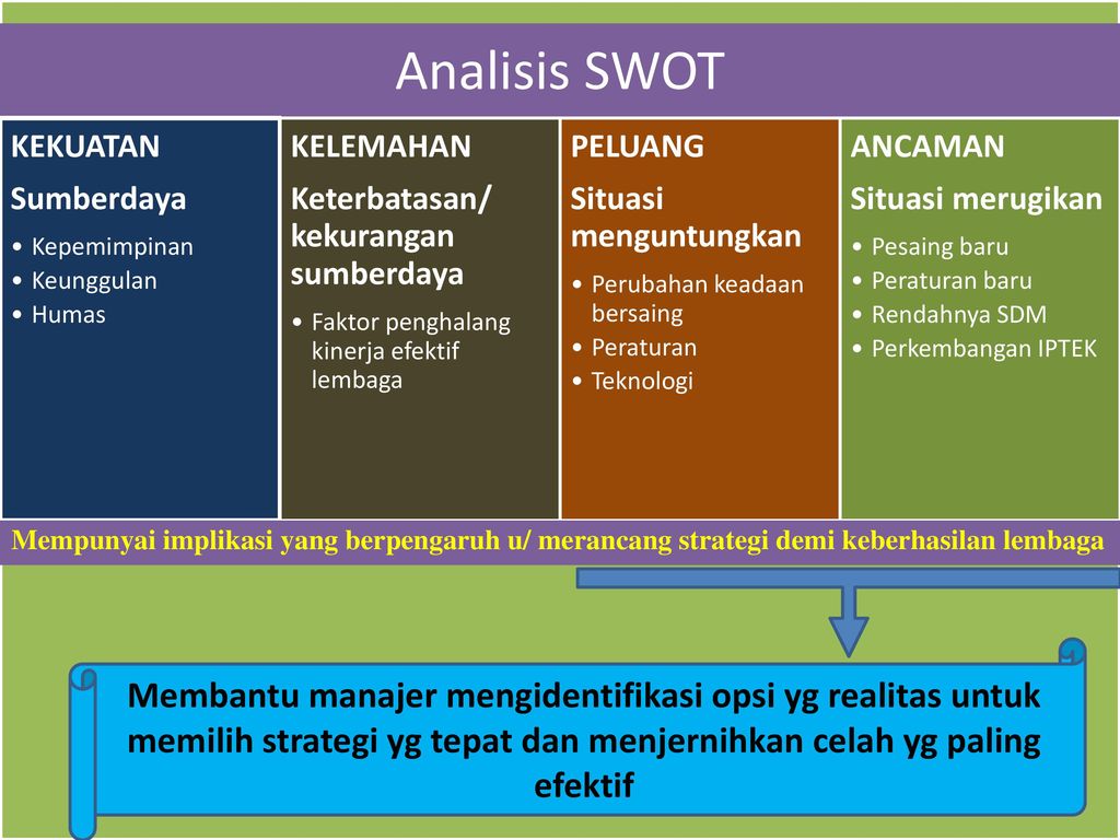 Detail Contoh Analisis Swot Sekolah Nomer 5