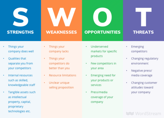 Detail Contoh Analisis Swot Sekolah Nomer 38