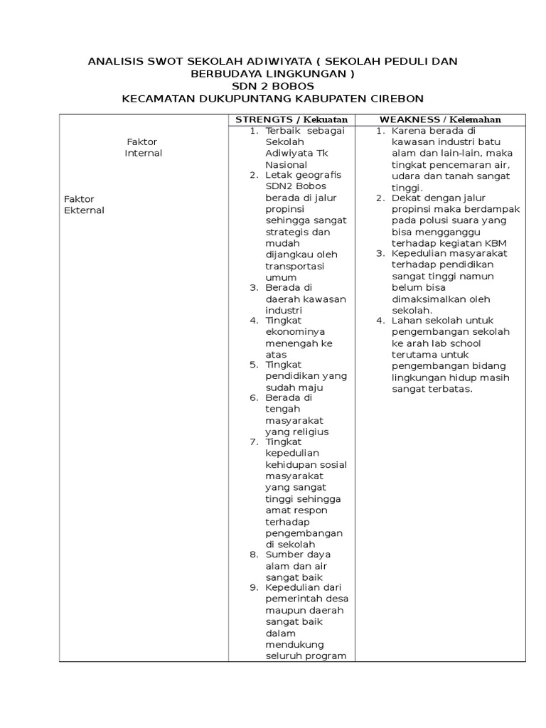 Detail Contoh Analisis Swot Sekolah Nomer 41