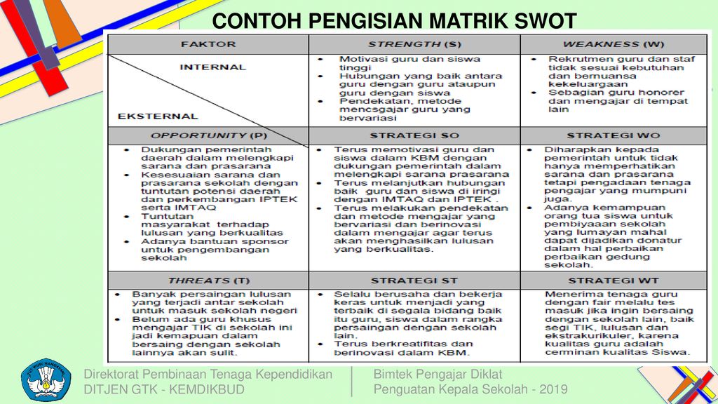 Detail Contoh Analisis Swot Sekolah Nomer 47