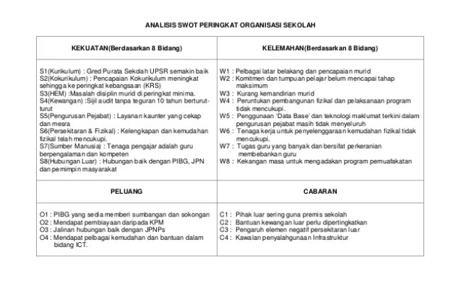 Detail Contoh Analisis Swot Sekolah Nomer 9