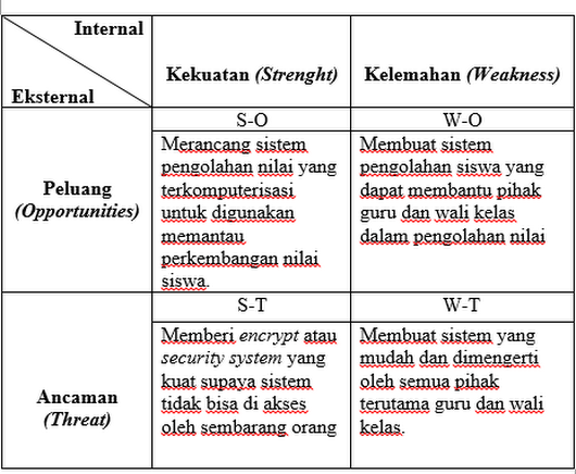 Detail Contoh Analisis Swot Sekolah Dasar Nomer 22