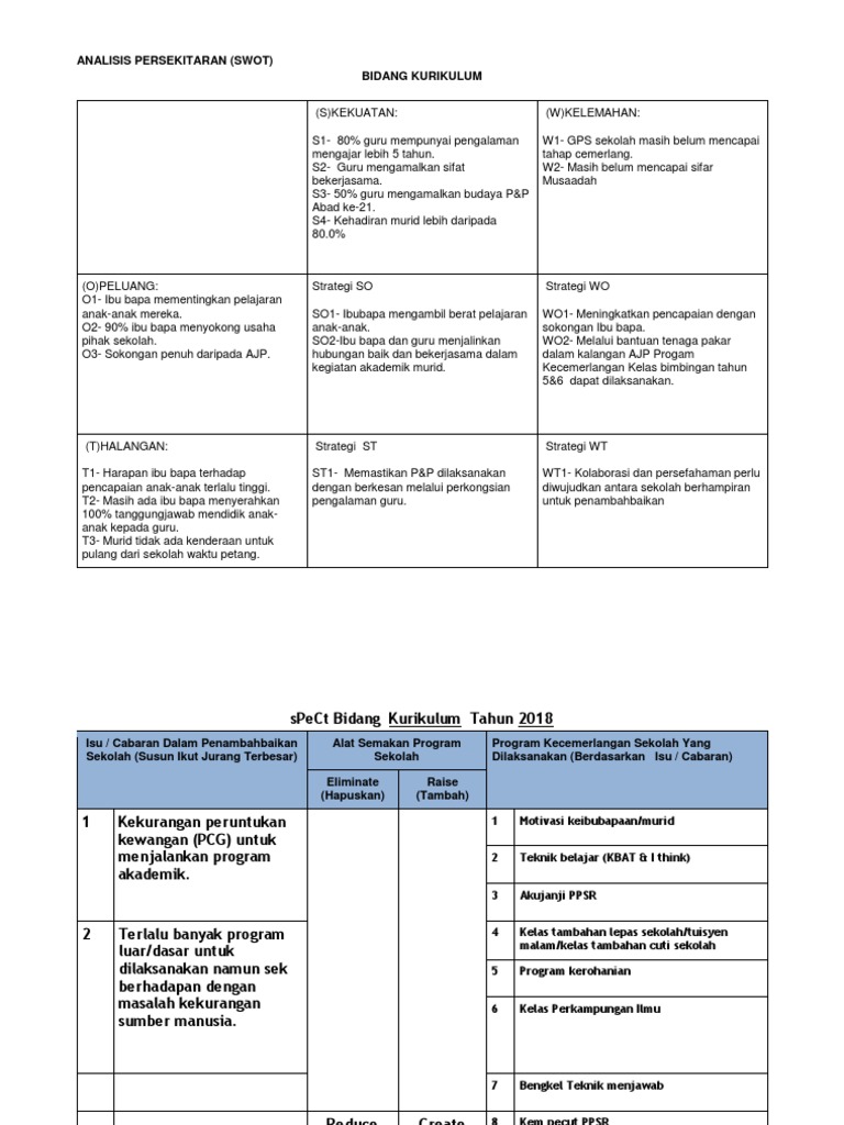 Detail Contoh Analisis Swot Sekolah Dasar Nomer 29