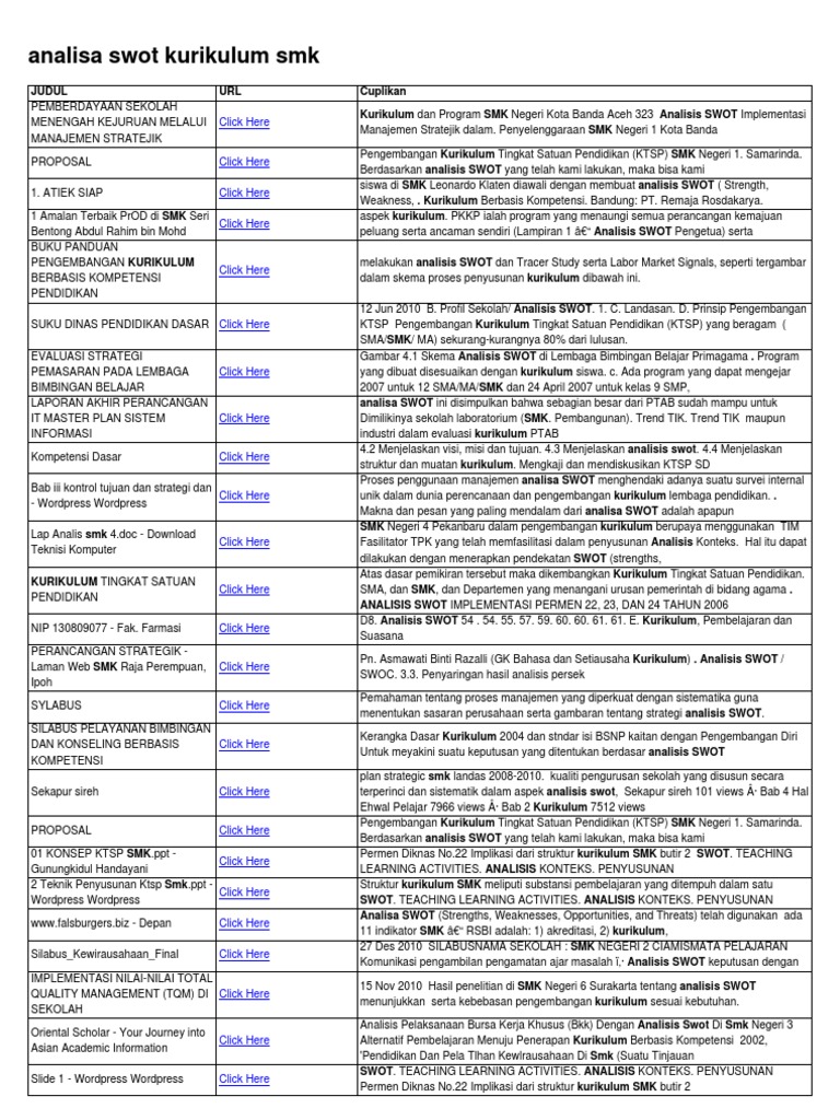 Detail Contoh Analisis Swot Sekolah Smk Nomer 8