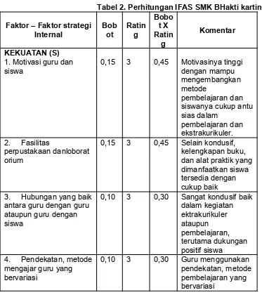 Detail Contoh Analisis Swot Sekolah Smk Nomer 9